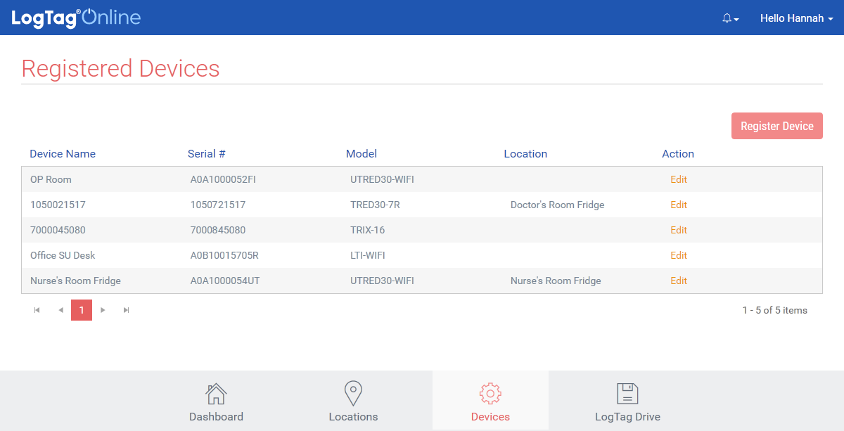 Device Overview Screen