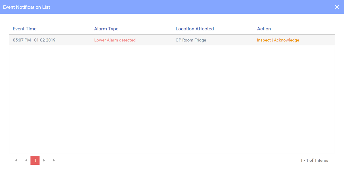 Event Notification List